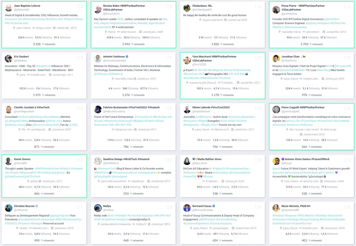 Top 10 Key #influencers of #vivatech2022 by 
@visibrain #VivaTech #Tech #innovation #fintech #AI #BigData 

@DeepLearn007 @SpirosMargaris @JimMarous @Khulood_Almani @HaroldSinnott @jblefevre60 @Nicochan33 @kalydeoo @ipfconline1 @mallys_ @Ym78200 @Fabriziobustama @pierrecappelli