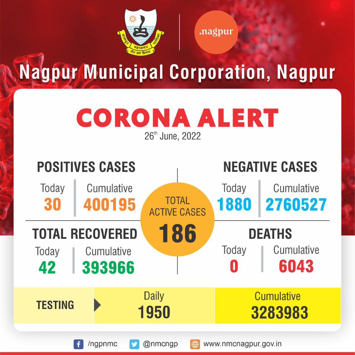 Nagpur Municipal Corporation tweet media