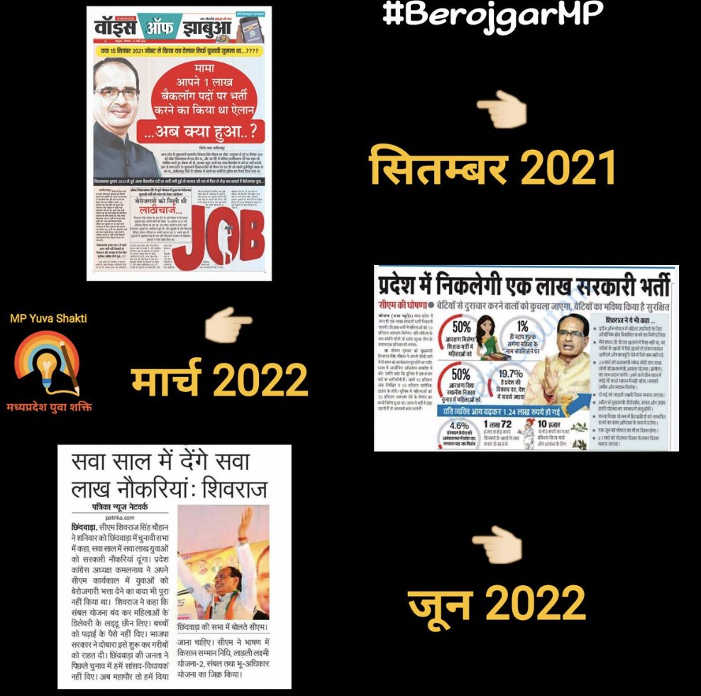 भाषणो मे झूठ बोलना मुख्यमंत्री @ChouhanShivraj से सीखे.

सितंबर 2021 - एक साल मे एक लाख नौकरी देंगे
मार्च 2022 - अगले एक साल मे एक लाख नौकरी
जून 2022 - सवा साल मे देंगे सवा लाख नौकरी

बोलते-बोलते एक साल हो गया लेकिन एक हजार नौकरी भी नही दी.
#BerojgarMP @NEYU4INDIA