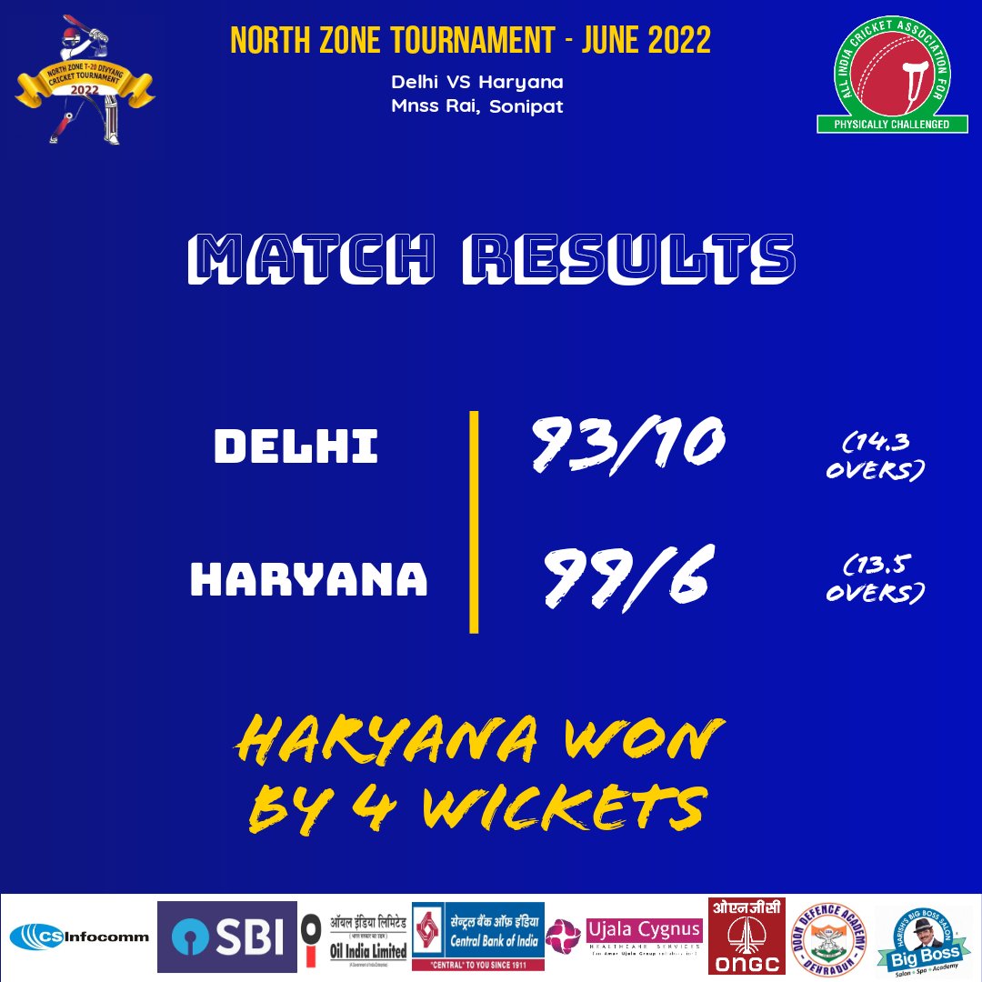 abled_of's tweet photo. We are proud to announce that our tournament has reached its end and we have crowned a winner-Haryana
#DifferentlyAbledCricketAssociationOfHaryana #DACAH #aicapc #divyangcricket
#allindiacricketassociationforphysicallychallenged #northzone #northzonetournment #sonipat #haryana https://t.co/xLxkOsasLa