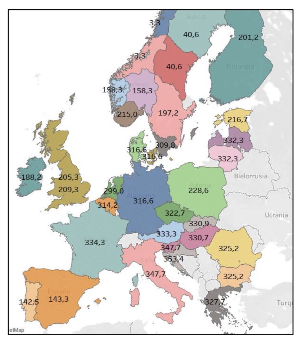 guirodi's tweet photo. El precio de la electricidad hoy en Europa. La excepción ibérica tiene estas cosas https://t.co/D9dhLdPtRf