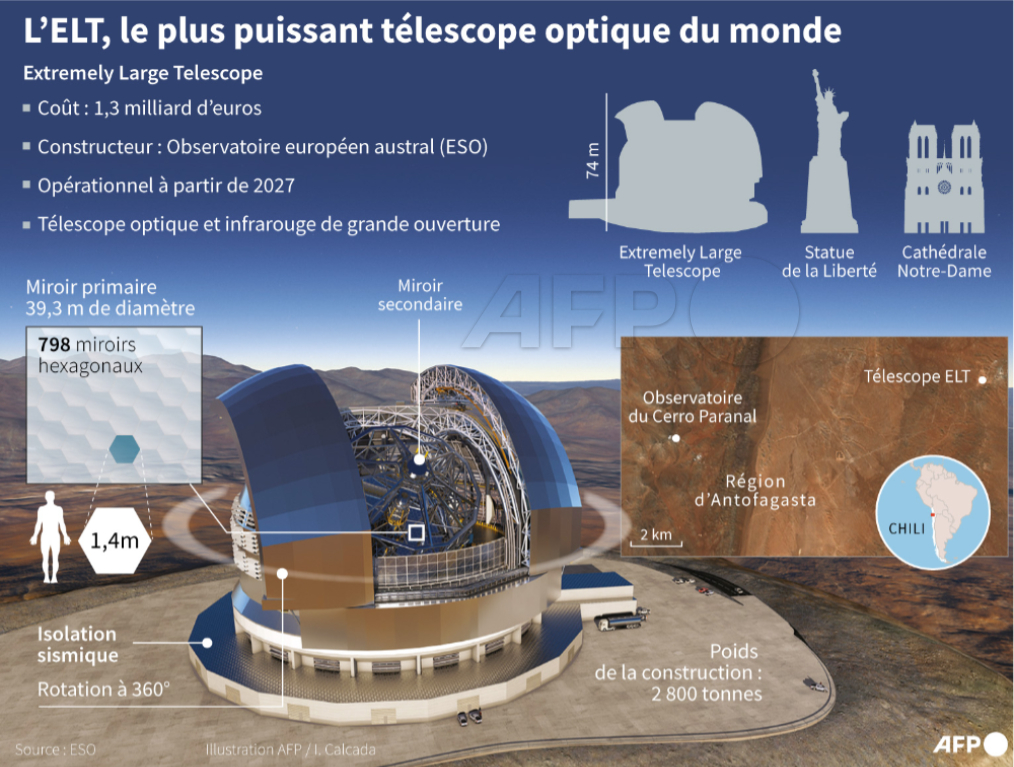 🔭 L'Extremely Large Telescope, le plus puissant instrument optique ...