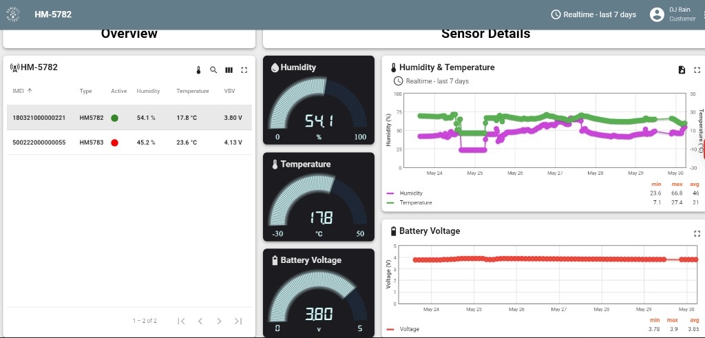 HumidityMatters's tweet image. Introducing Real Time, cloud based remote Humidity &amp;amp; Temperature Monitoring in the US and Canada and more