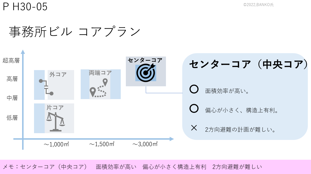 Banko氏 Otsukaresama15 Twitter