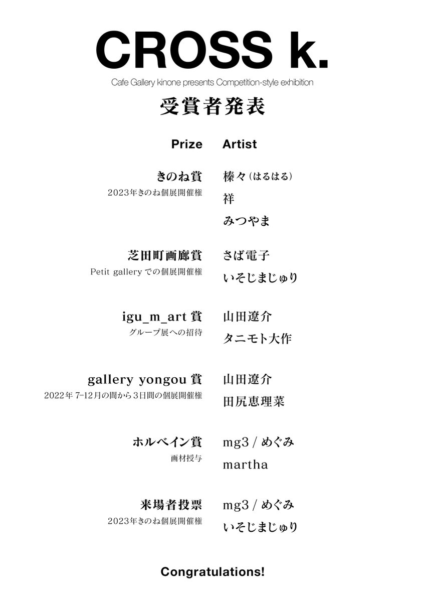 kinone_cg's tweet photo. 【CROSS k. 結果発表】
本日でCROSS k.展示期間が終了しました。ご高覧、ご投票ありがとうございました。22名の作家さま、お疲れ様でした!
第一回CROSS k.受賞者たちはこちらになります!
皆さまおめでとうございます!!
(受賞者の皆さまには改めて個別にご連絡いたします)
#CROSSk https://t.co/vRhpFjgXT3