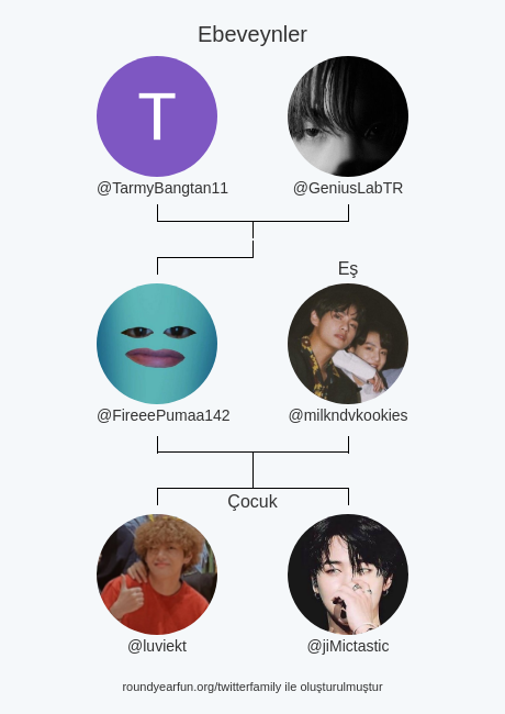 Benim Twitter Aile:
Ebeveynler: @TarmyBangtan11 @GeniusLabTR
Eş: @milkndvkookies
Çocuk: @luviekt @jiMictastic

via funaroundy.me/twitterfamily?…

⠀