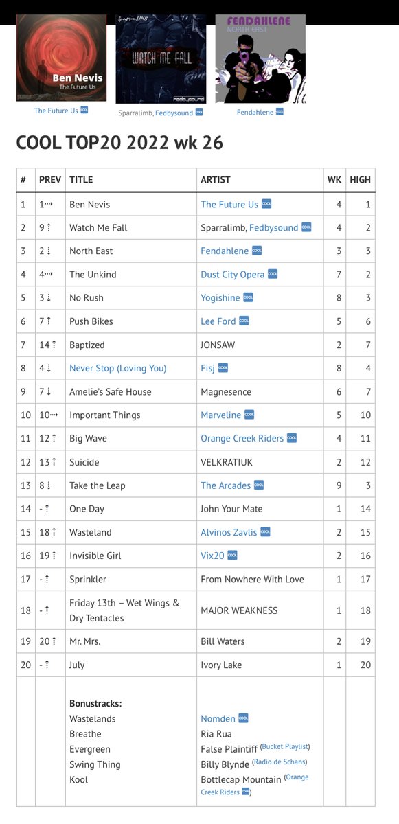 COOLTOP20 tweet media
