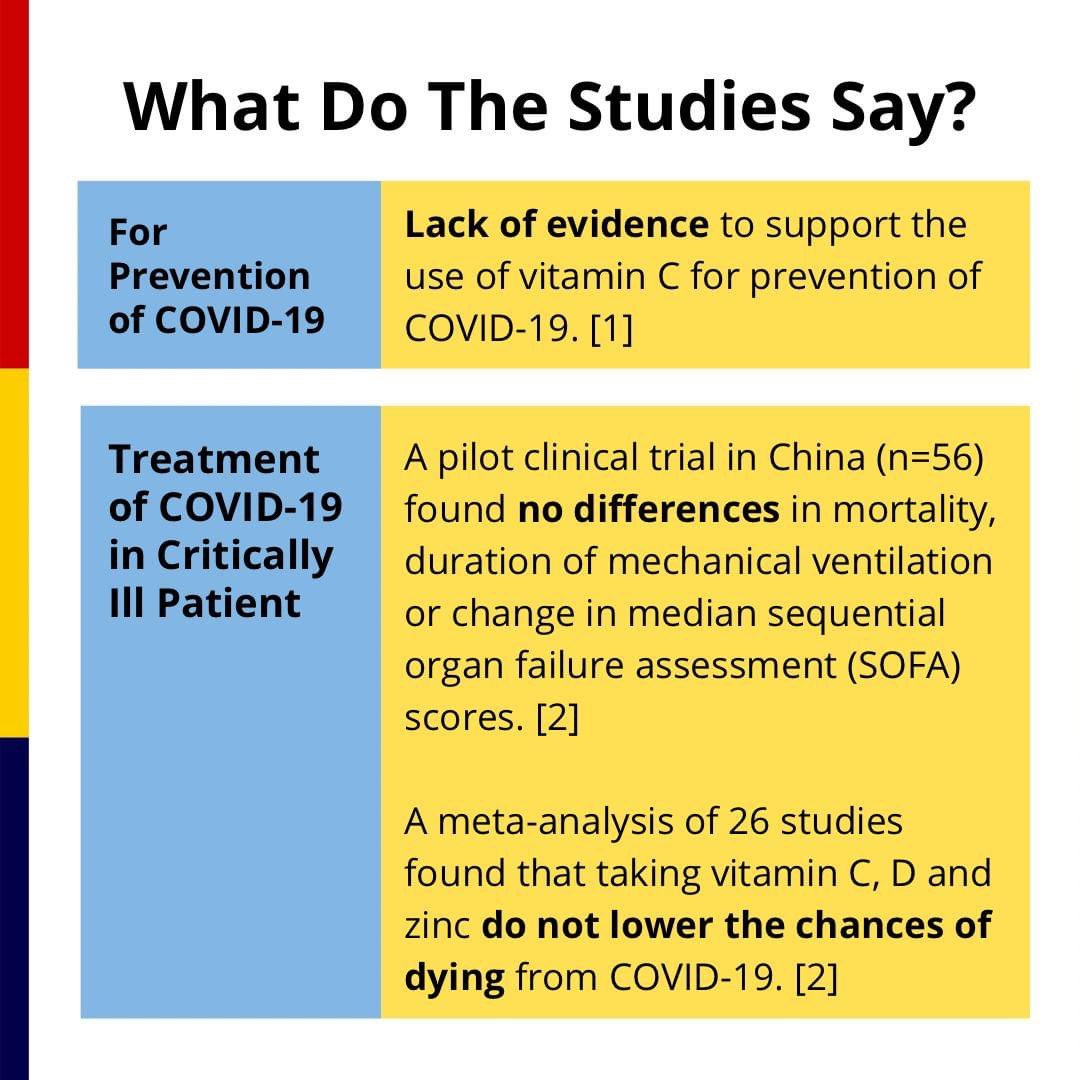 MPS_YPC's tweet photo. Sounds familiar? Here, we help debunk this myth by looking into what scientific studies have to say about the role of vitamin C in COVID-19, whether for prevention or treatment. Read the infographic to find out!

#vitaminC #covid19 #mpsypc #mps #pharmacists #malaysia https://t.co/l4gl4pGZcr