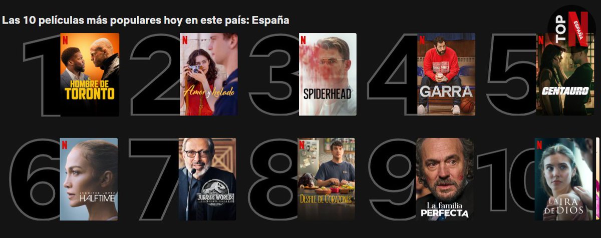 TopNETFLIXEs's tweet photo. TOP Películas 24/6/2022
1 Hombre de Toronto ⬅️ 
2 Amor y helado =
3 Spiderhead ⬇️2
5 Garra ⬇️1
6 Centauro ⬇️1
6 Jennifer Lopez: Halftime ⬇️1
7 Jurassic World: El reino caído =
8 Desfile de corazones ⬇️2
9 La familia perfecta =
10 La ira de Dios ⬇️2 https://t.co/M56V6b9Z1o