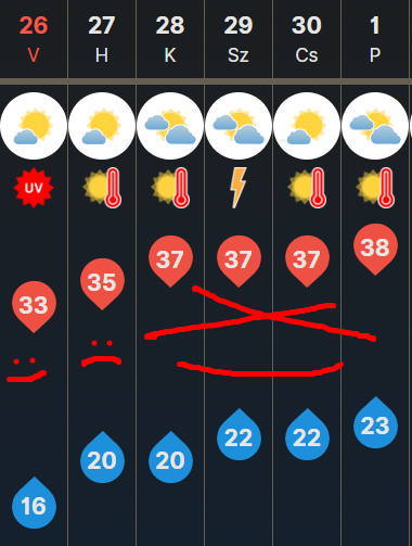 Thorasine's tweet photo. Just my yearly "It's gonna be turbohot" complaining tweet 🔥 https://t.co/igsm1KA2Hl