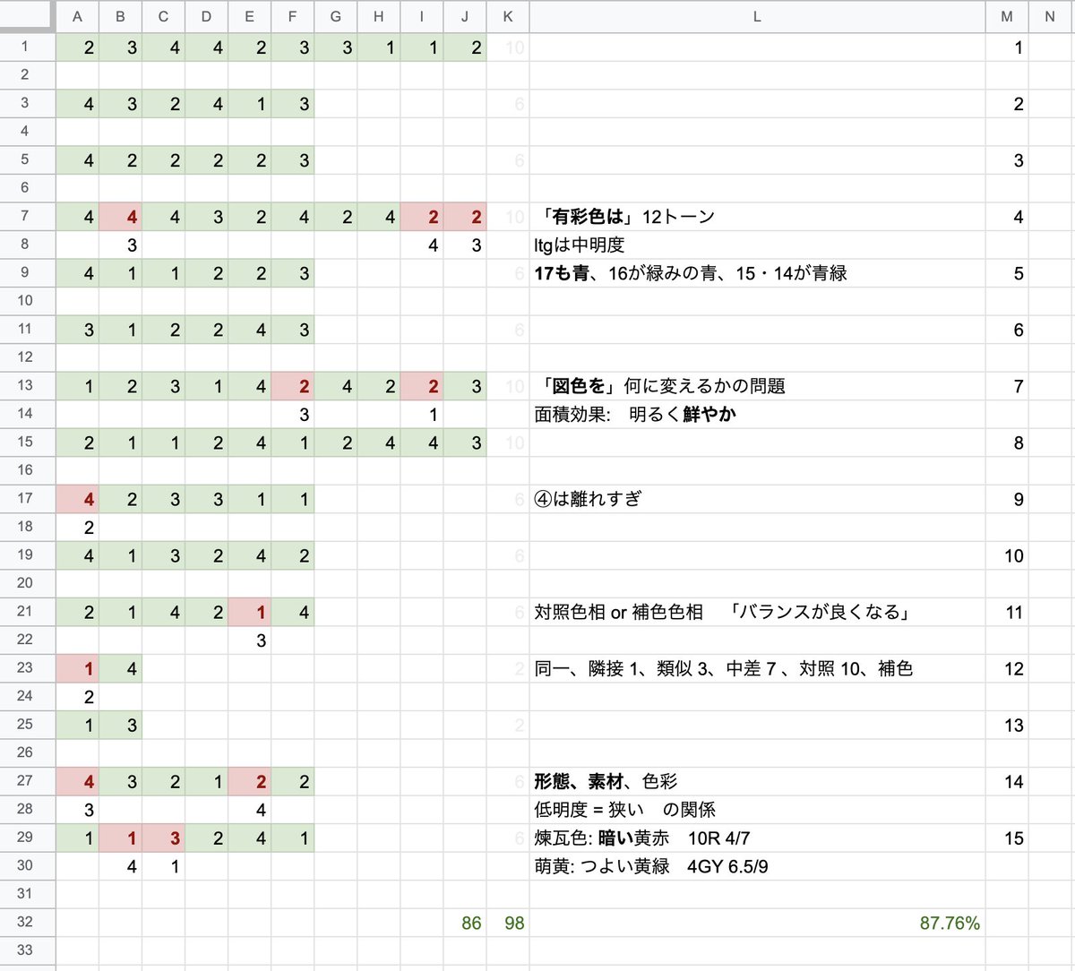 きなふぁ さまざまな補助作業 Kinaphar Twitter
