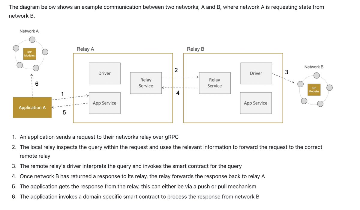 Find out why Overledger is the industry leading end
