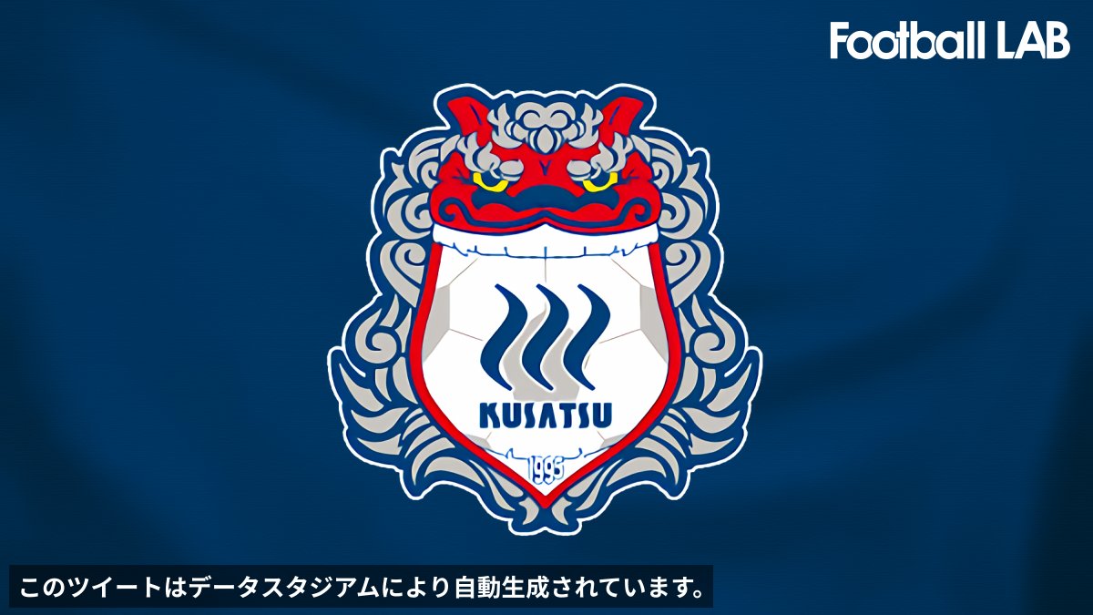 football_lab's tweet photo. /
#FootballLAB JリーグNEWS📢
\
#ザスパクサツ群馬 の #田中稔也 は徳島戦(●0-1)の出場でJ2リーグ通算100試合出場に到達。
J2リーグ通算100試合出場を達成したのは876人目。
#JSTATS #Jリーグ @toshiya_1202 https://t.co/duthqTZ0oc