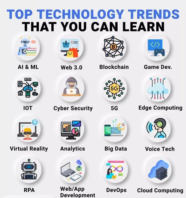 rrp91274's tweet photo. Top technology trends you can learn #MachineLearning #SQL #BigData #Analytics #AI #IIoT #pythoncode  #RStats #TensorFlow #JavaScript #ReactJS  #DataScientist #Linux #Programming #Coding #NodeJS #golang #NLP #github #AI #Airdrop #Airdrops https://t.co/f6TdPDrywU