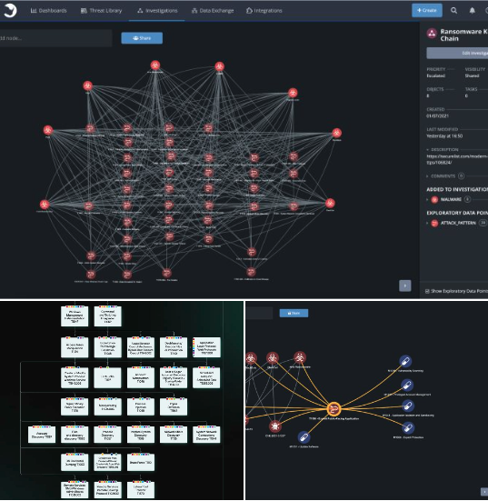 #CTI is great to prevent cyberattacks 

linkedin.com/posts/cix-a_ct…
