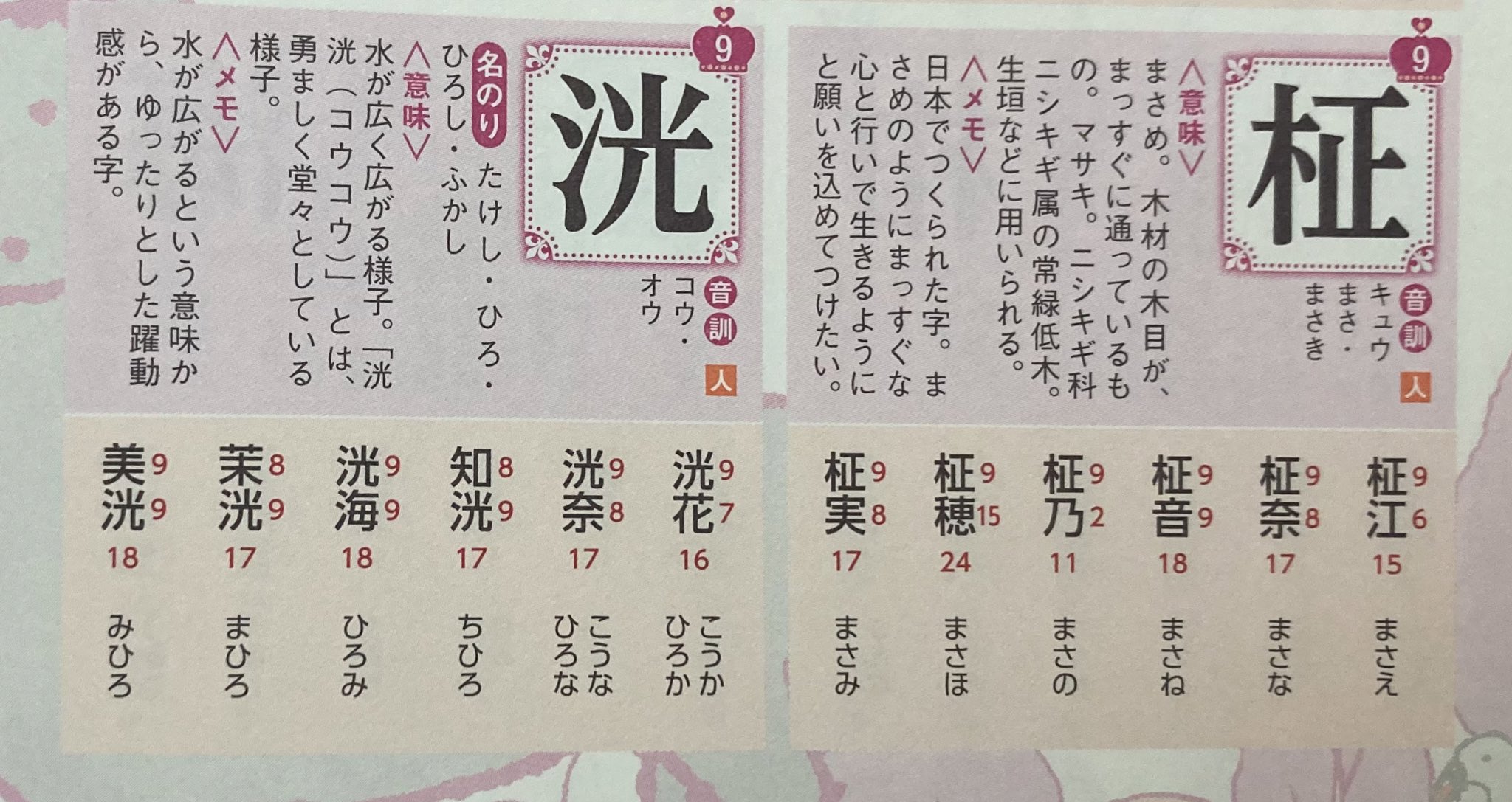 まき 名前辞典見てて うちの苗字と9画の漢字が相性いいって見てたら キム西発動 T Co 2wtizukprp Twitter