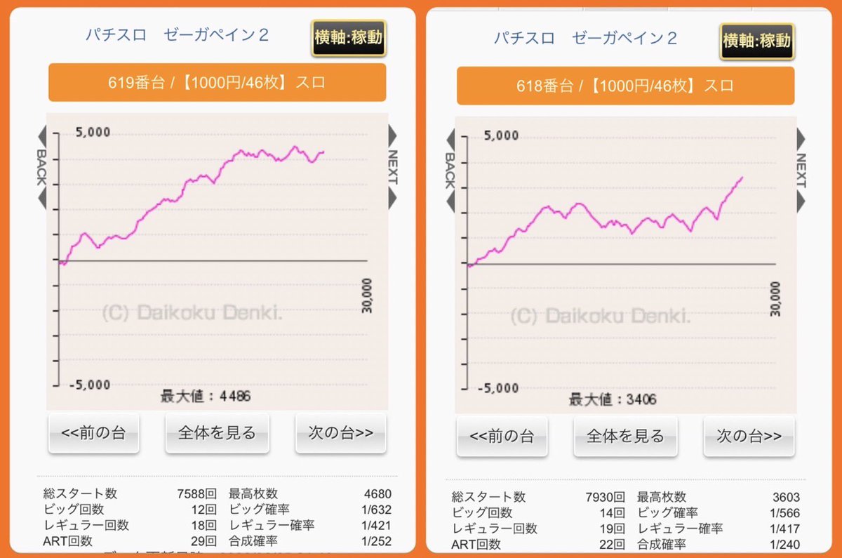 みの スロかっつ Minoslot Twitter
