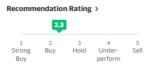ann9_m's tweet photo. $TTCF is a BUY based on the analyst general consensus recommendation rating. 2.3 on a scale of 5 indicates a buy. #food #plantbased #sustainable #ethical #altfood #vegan #Stockstowatch #OTC https://t.co/UgPio2A87g