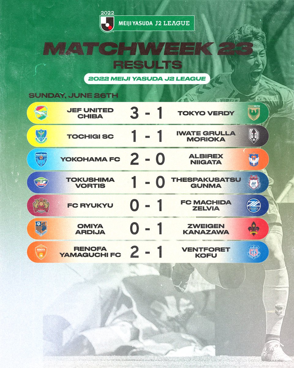 J2 League Table Discount Wholesale 60 Off Solcampoltda Com Br