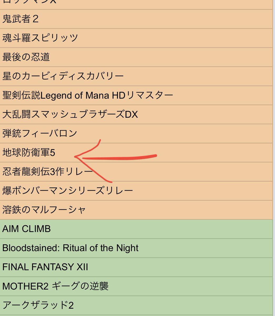 RTA JAPAN summer2022に地球防衛軍5がある！これはリアタイで追いかけたい(｀･ω･´)

#edf5 #RTA