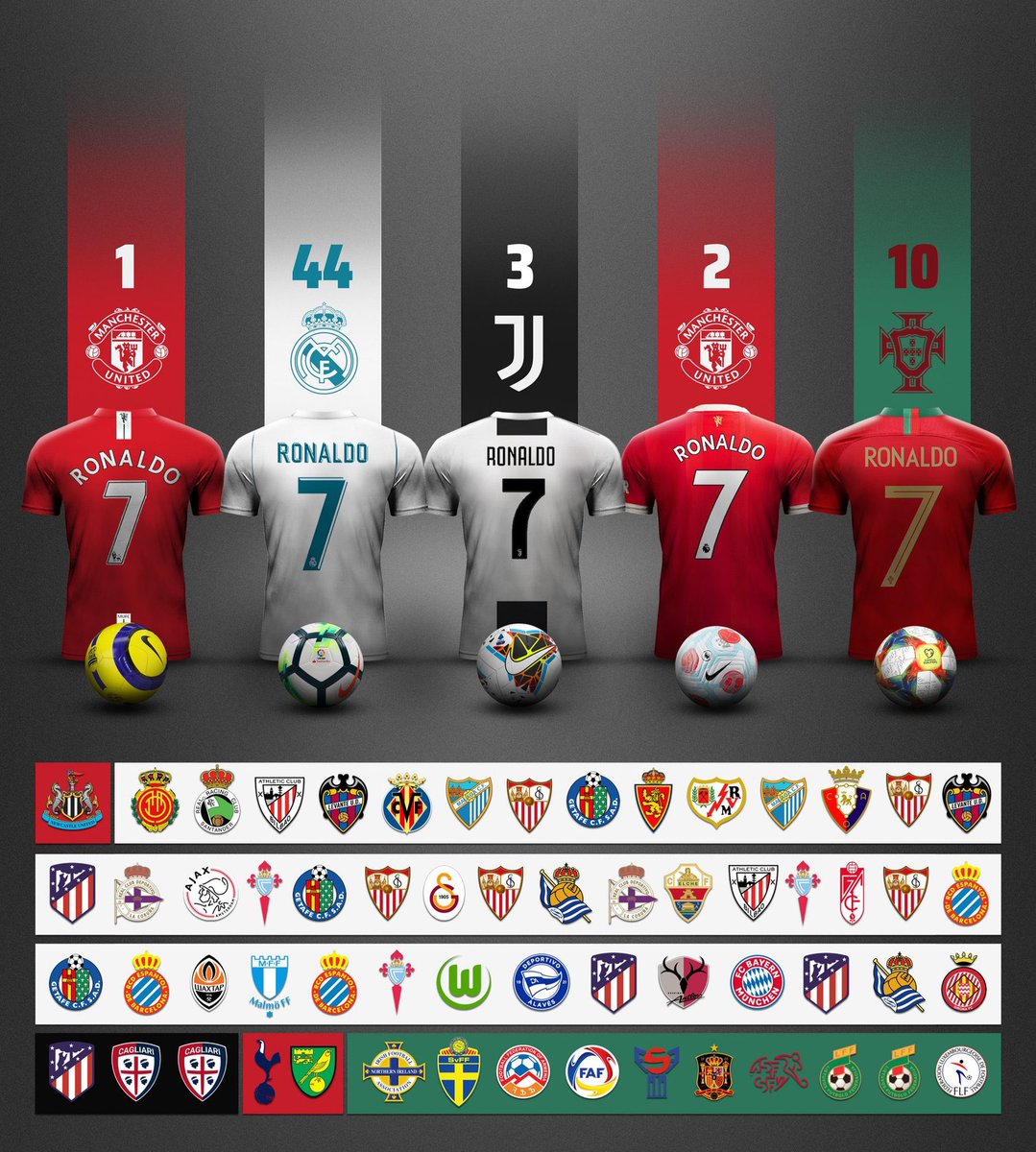 BlueboyCR7's tweet image. Los 60 Hat-Tricks de la carrera de Cristiano Ronaldo.
#CR7𓃵