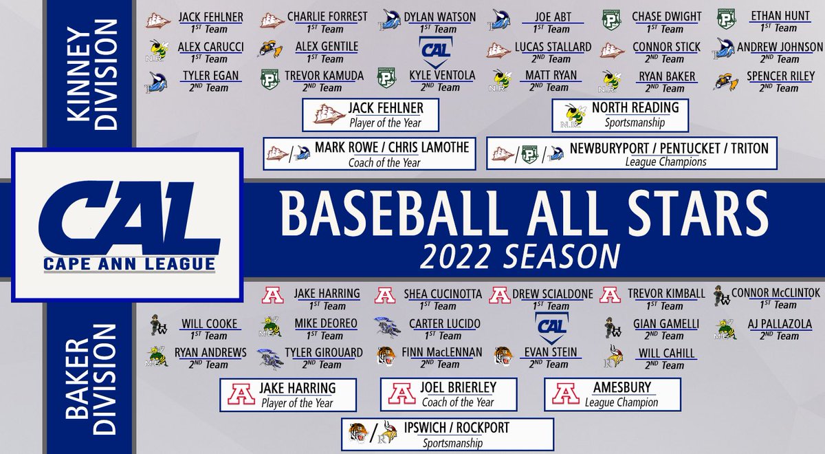 Cape Ann League tweet media