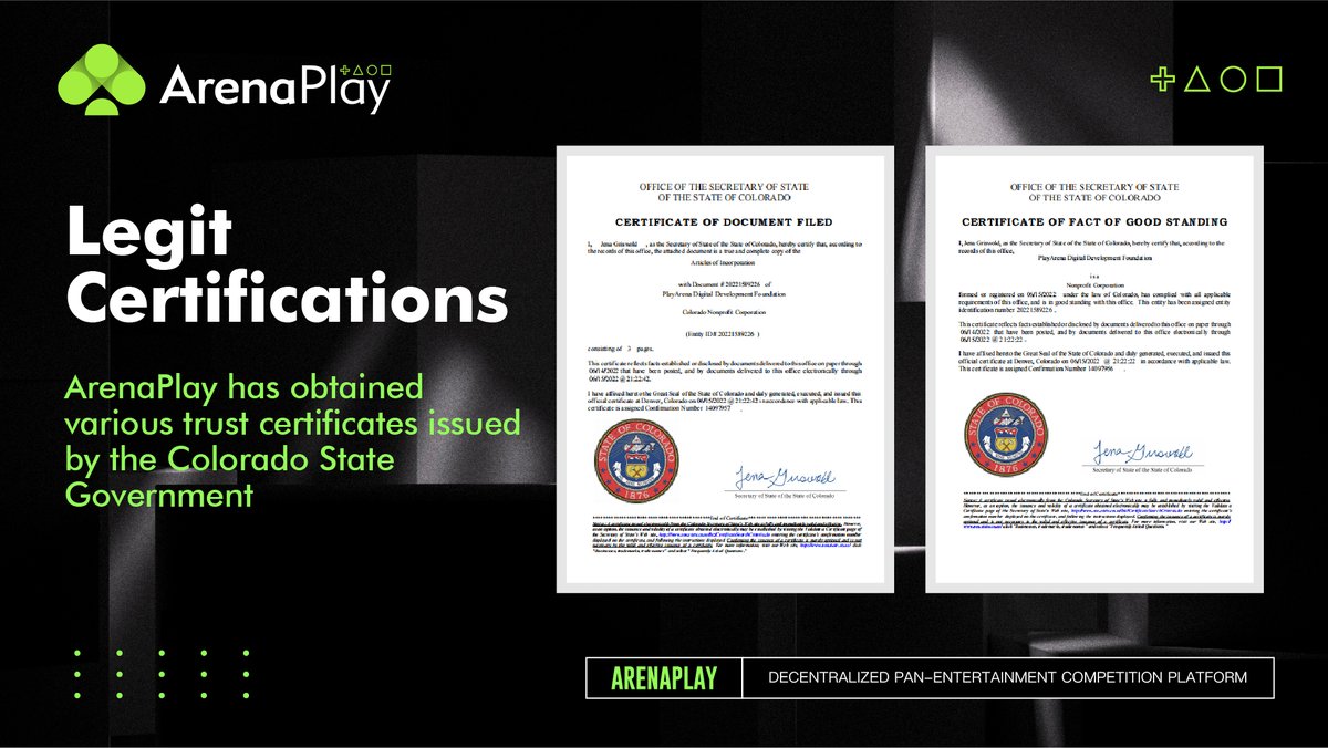 0ggycrypto's tweet photo. 🔥Legit Certification for Arenaplay🔥

After a period of teamwork effort, we are glad to announce that Arenaplay has already being registered and certified by States of Colorado 💥

We made it and this is just beginning🪐

#Blockchain #certification #BSC #play2earn https://t.co/Zw7gVhVVbg