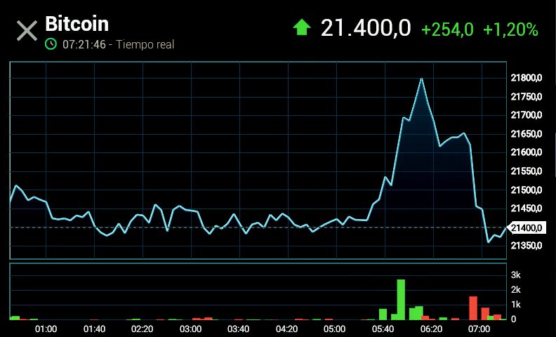 Smart Trading tweet media