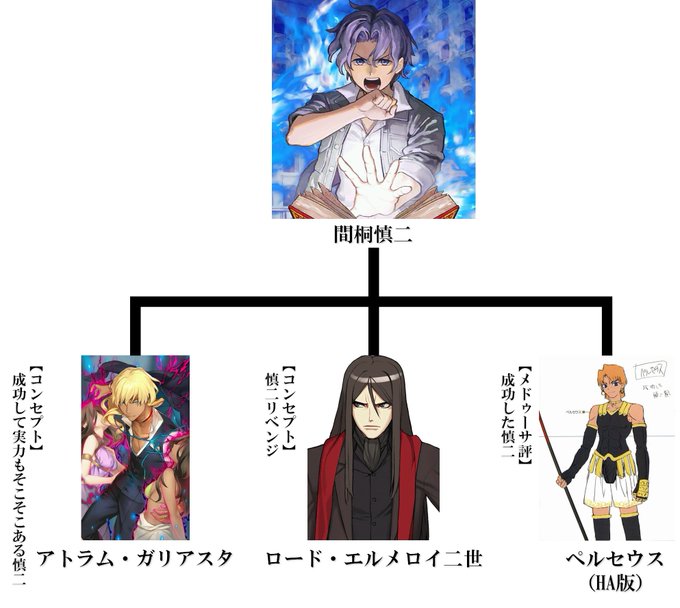 たんせつ Degisim Ve Fate Prototypeb 1 Whotwi Grafiksel Twitter Analizi