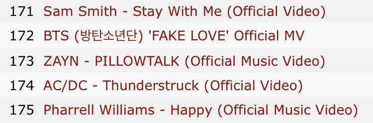 ztatus's tweet photo. On Most viewed music videos by male artists list 📄

DTD shows up as #48 
PillowTalk shows up as #173 https://t.co/SGpav8pEWK