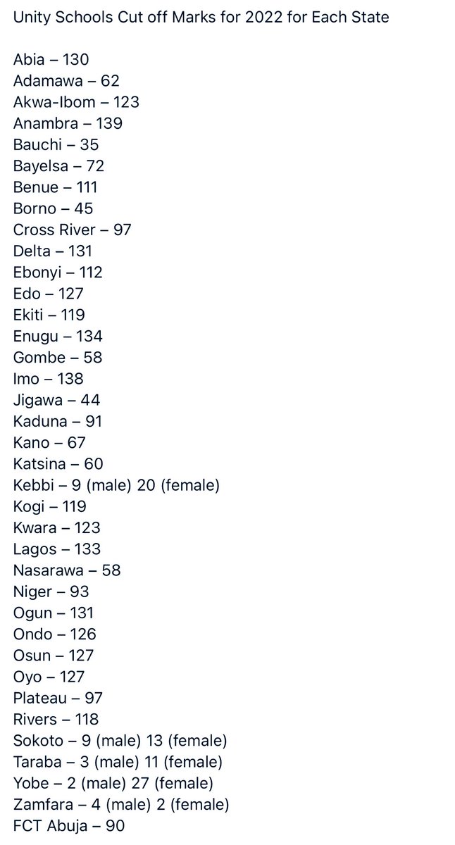 zegbua's tweet photo. Unity Schools cut off marks for 2022 for each state.. https://t.co/EKsRkLmbIC