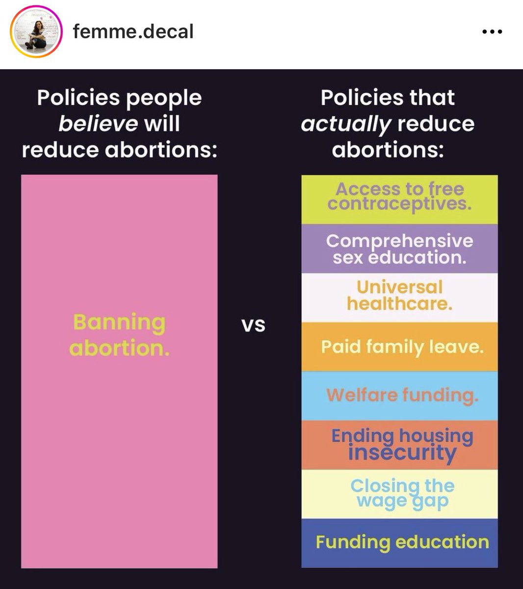 This has never been about decreasing the number of abortions.

The ultimate goal is to control our bodies and our futures.