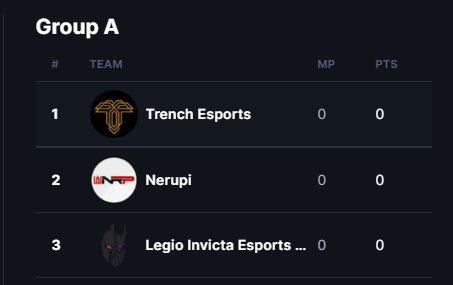 trenchesportsgg's tweet photo. The groups are officially out for @Waykegg !

We will be competing against Nerupi and @Legio_Invicta for a spot in the playoffs!

Trench vs Legio round 2 anyone?? 👀 https://t.co/15OAecvPz5