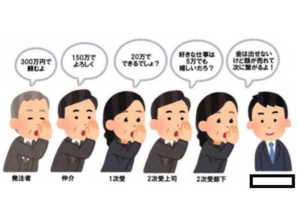 これまだ喰える Koremadakueru Twitter