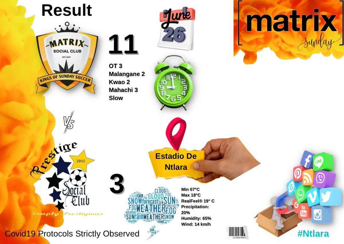 MatrixSC1's tweet photo. Matrix back to winning ways. Coach Lamza came in with some changes that saw the serious drubbing of Prestige SC. #Matrix4Life #Ntlara https://t.co/uKz9Vex0bQ