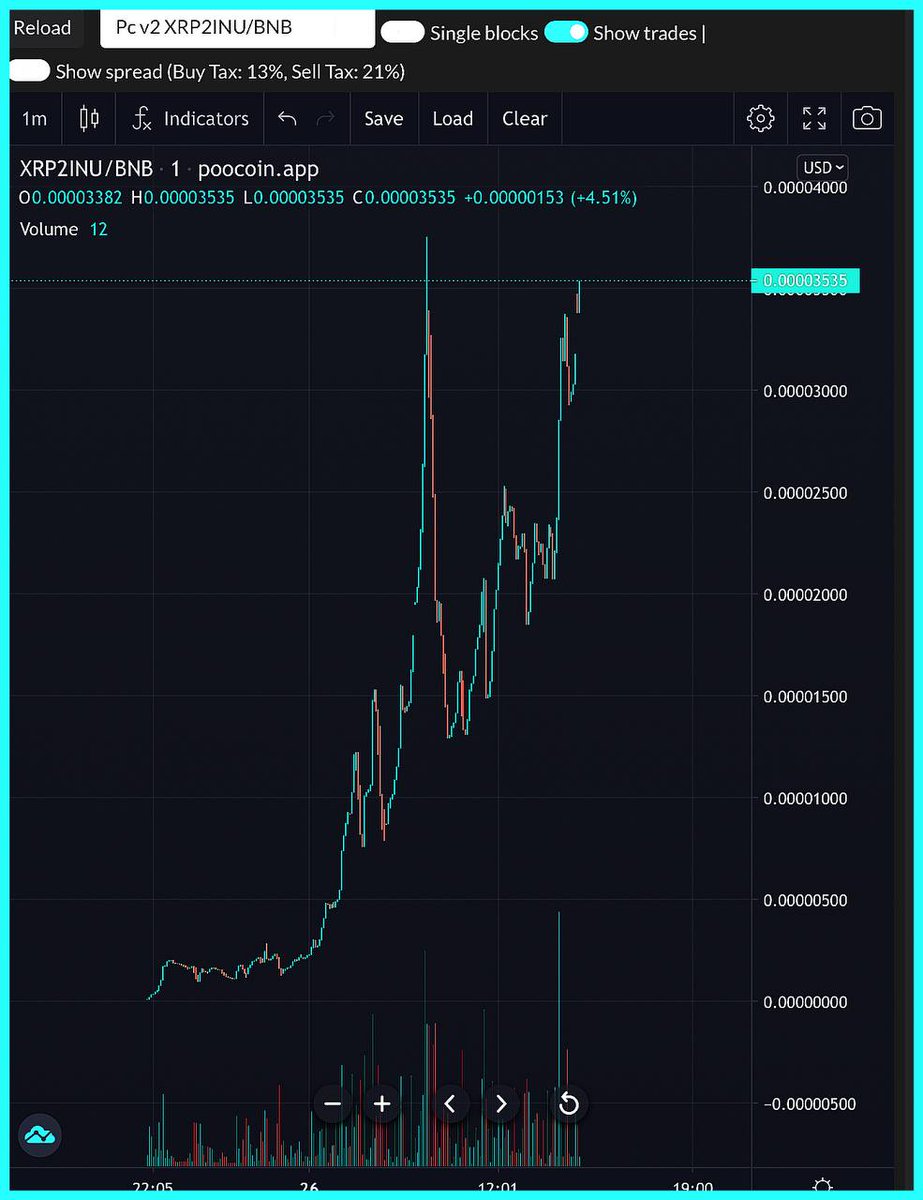soflo_chic's tweet photo. Oh yass!! Ya'll already know when I'm #Bullish 🚀🚀🚀
Grab a bag 💰

Join Our Official Telegram:

https://t.co/9CKwGSMgS5

#Crypto #BSCGems https://t.co/VsFeLqC2S2