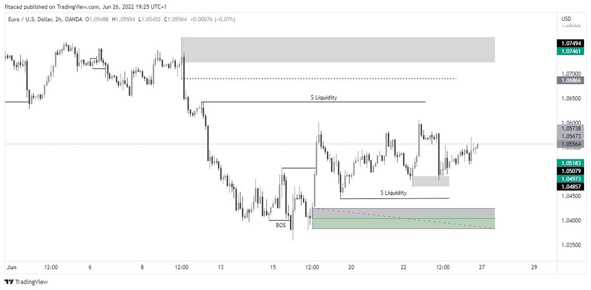 the_fit_acad's tweet photo. 🚨🚨🚨Trade Idea for the week🚨🚨🚨
EURUSD…Trade Responsibly
…discover the inner you ☕️
#fitacademy #endlesspossibilities #forextrader #forextrading #fxtrader #daytrading #technicalanalysis #forexanalysis #priceaction https://t.co/KUTTqhwJz2