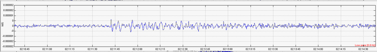 KristiFinkTXESP's tweet photo. Shaking in PERU - a preliminary magnitude M5.7 #earthquake occurred offshore #Peru this AM, 06/26/2022 at 02:02 UTC.  The event was close enough and strong enough to be detected here in Spring, TX at #raspberryshake station #R5DDF.  A LP 0.8 Hx filter has been applied. https://t.co/HTlkZZhdlO