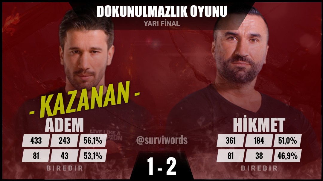 #DokunulmazlıkOyunu #Haziran26 
#Survivor #Survivor2022 #Survivor2022AllStar