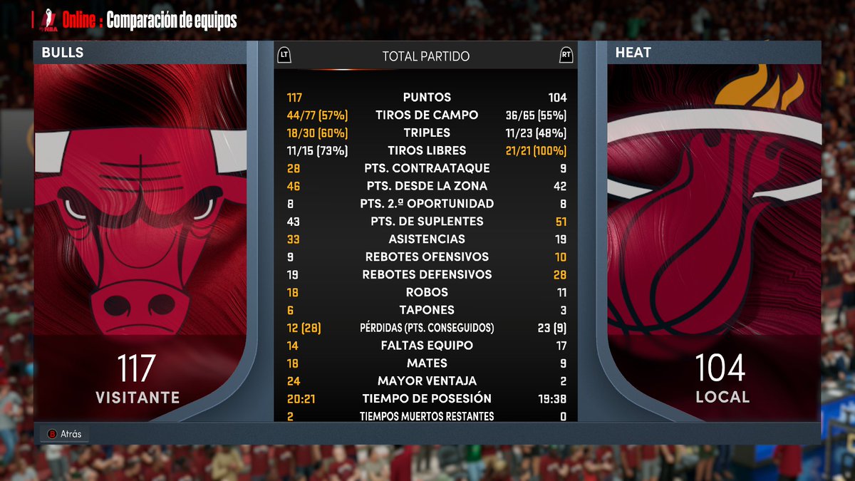 firearchiver18's tweet photo. Los Bulls de @gm_chicago consiguen forzar el sexto partido de la final de conferencia este de la @theprocesscpn de @LigaPhoenix2k. Volvemos al United center de Chicago. @GeneracionXbox @Twitch_spam10
@ComunidadTwitch @NBA2KEspana
#NBA2K22 #NBA75 #NBAPlayoffs https://t.co/mDCBcejMjV