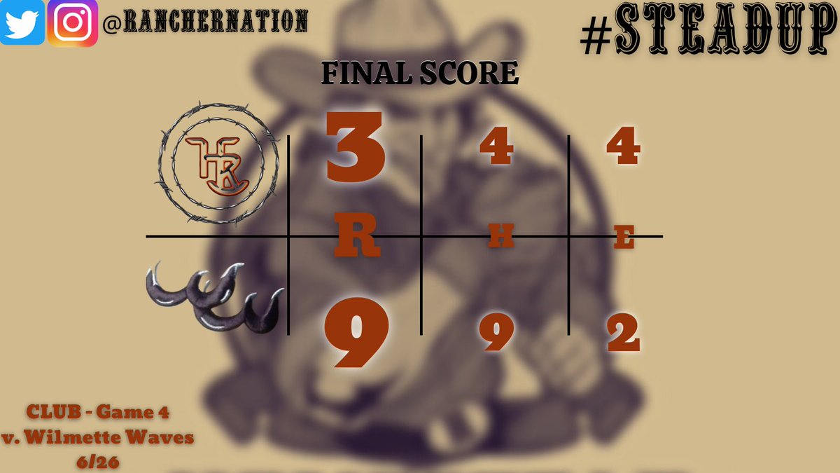 RancherNation's tweet photo. Texas gets an off weekend next week. Enjoy the holiday, everyone! #steadup https://t.co/Q5a70g5QxX