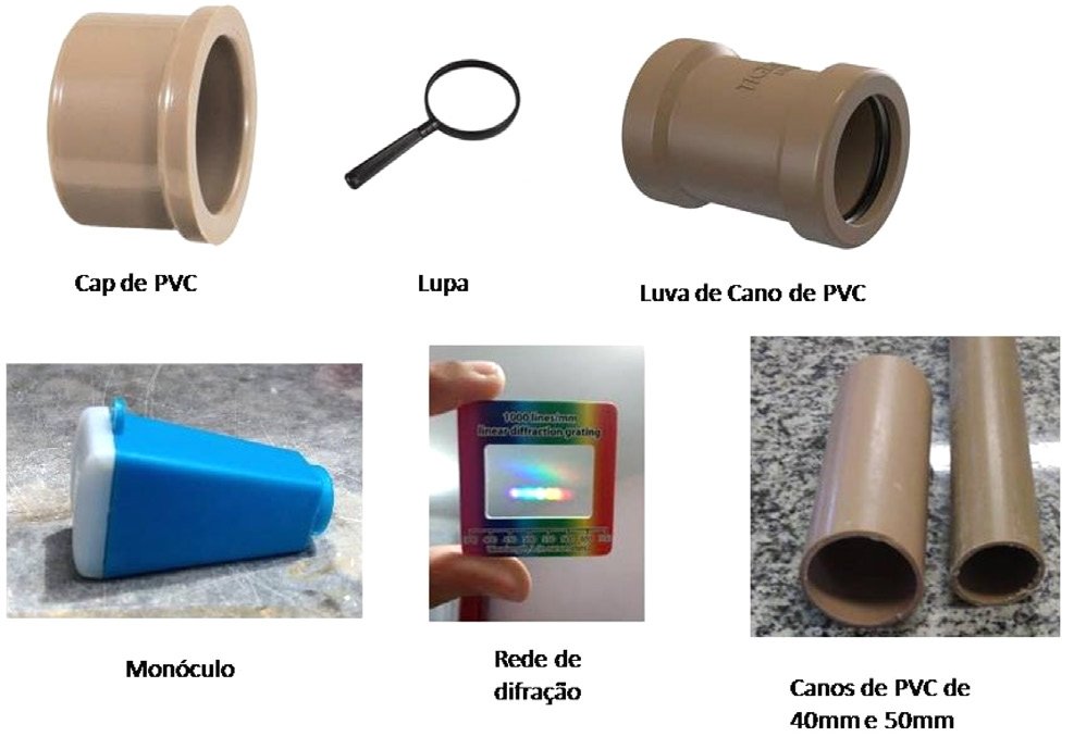 qnint's tweet photo. Aprenda neste artigo da QNEsc a construir um  modelo de espectroscópio utilizando materiais de baixo custo, como canos de PVC, lentes de aumento, resina epóxi e uma rede de difração. Acesse: https://t.co/9YA11tHQFS https://t.co/S7l0X1GTfI