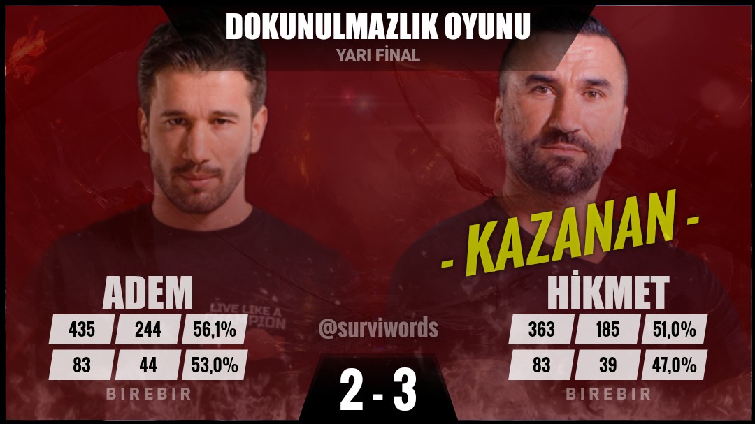 #DokunulmazlıkOyunu #Haziran26 
#Survivor #Survivor2022 #Survivor2022AllStar