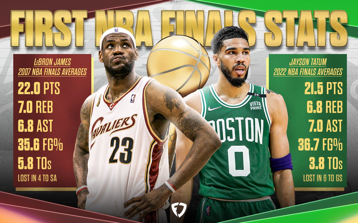 FanDuel's tweet photo. Everything turned out prettttyyy good for LeBron 👏

Jayson Tatum will bounce back. https://t.co/vz7094GNW9