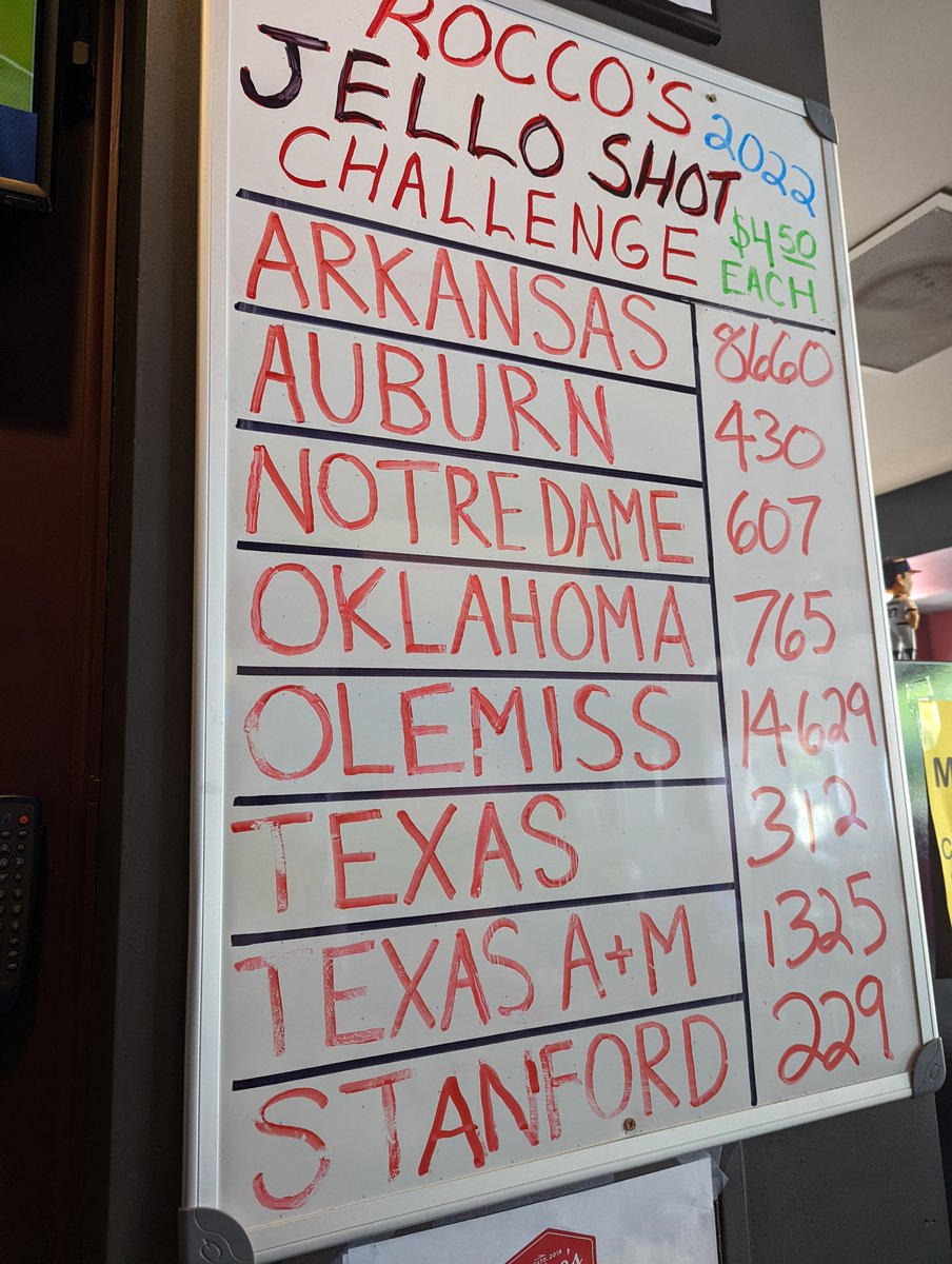 CWSShotBoard's tweet photo. This thing is like the Mona Lisa for SEC fans. People traveling from all over just to take a picture with it. Only y'all have helped paint this masterpiece. 15,000 will hit pre-game and I can only imagine what happens post game. Let's play ball! #CWS2022 #CWSS #RoccosOmaha https://t.co/cZSsqxgsgk