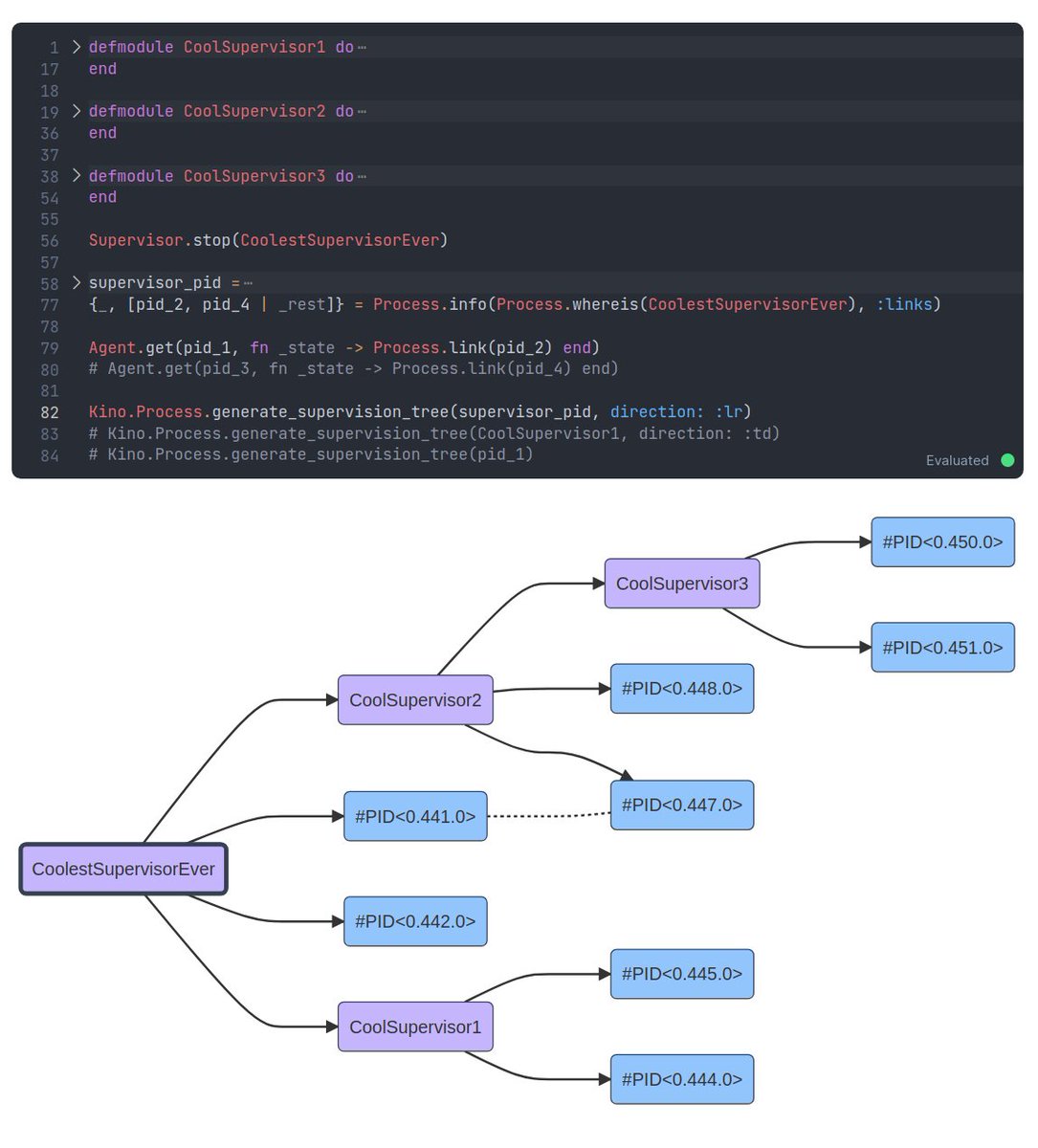 Almost ready for a PR to Kino for rendering supervision trees with Mermaid. I think it is coming out quite nice if I do say so myself 😁. This will be useful in the upcoming elixirpatterns.dev chapter for visualizing your supervision trees in <a href="/livebookdev/">Livebook</a> 🥳

#MyElixirStatus