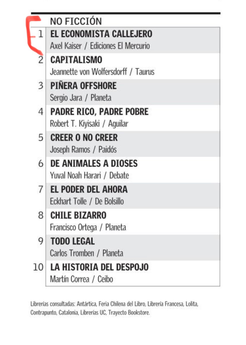 AXELKAISER's tweet photo. Entrando al 7 mes como libro más vendido de Chile: https://t.co/jYlqJlGYey
