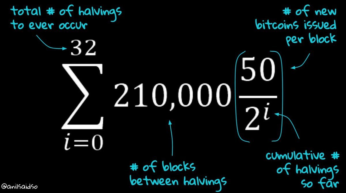 Visualize Bitcoin tweet media