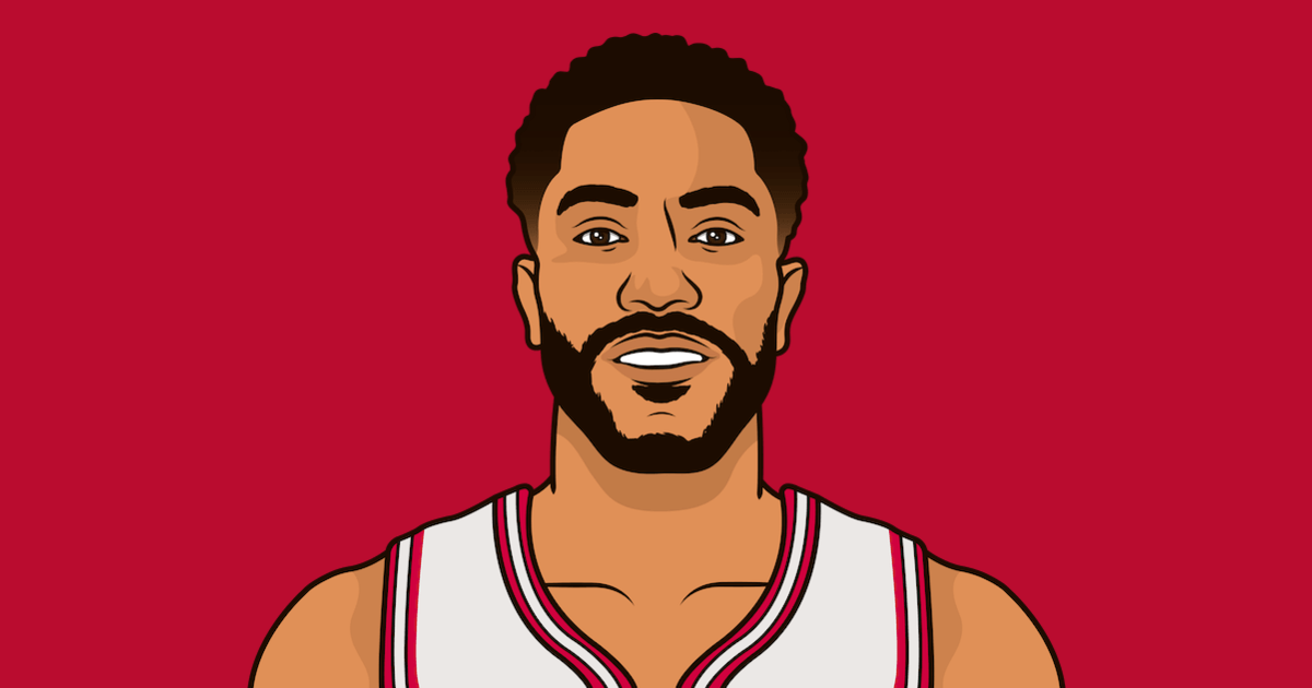KalshiHoops's tweet photo. 14 Years ago Derrick Rose was drafted

18.2 PPG
3.3 RPG
5.4 APG
44% FG

— 1x MVP (Youngest in NBA History)
— 3x All-Star
— 1x All-NBA
— Rookie of the Year https://t.co/rfyTLdlidb