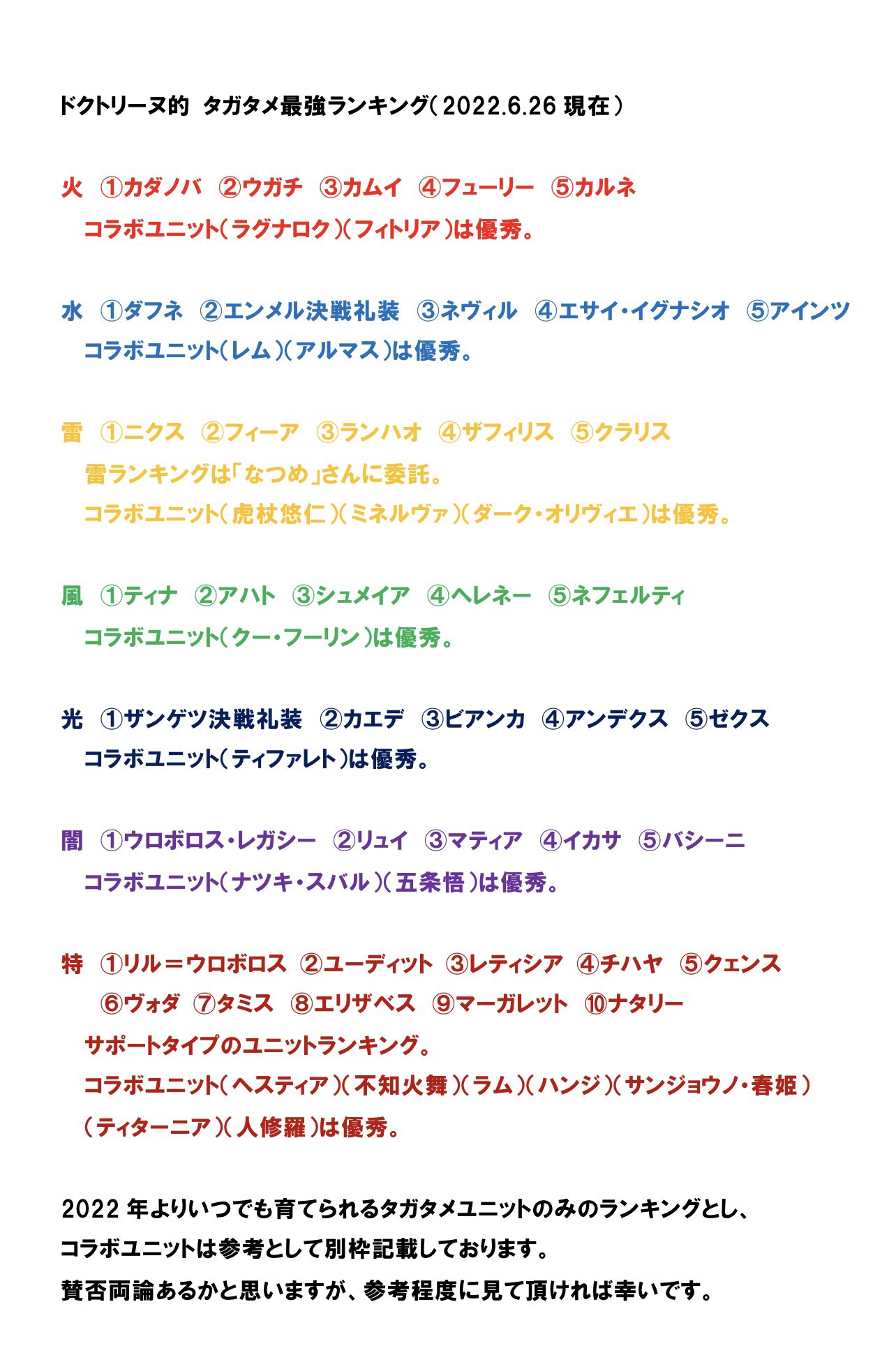 ドクト タガタメ Pirlo Yoasobi Twitter